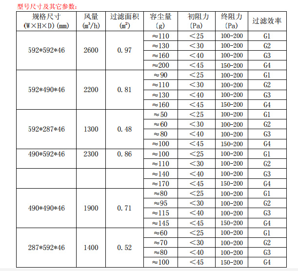 折疊式<a href=http://ceewjq.cn/ target='_blank'>初效空氣過濾器</a>